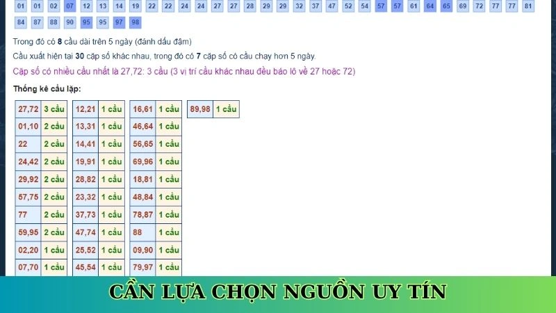 Cần lựa chọn nguồn uy tín