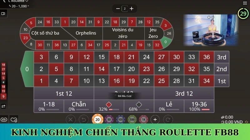 Kinh nghiệm chiến thắng Roulette Fb88